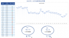 学校放假前备货需求