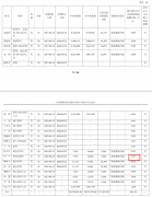 司停业收入连结不变